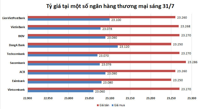 ty gia ngay 317 on dinh