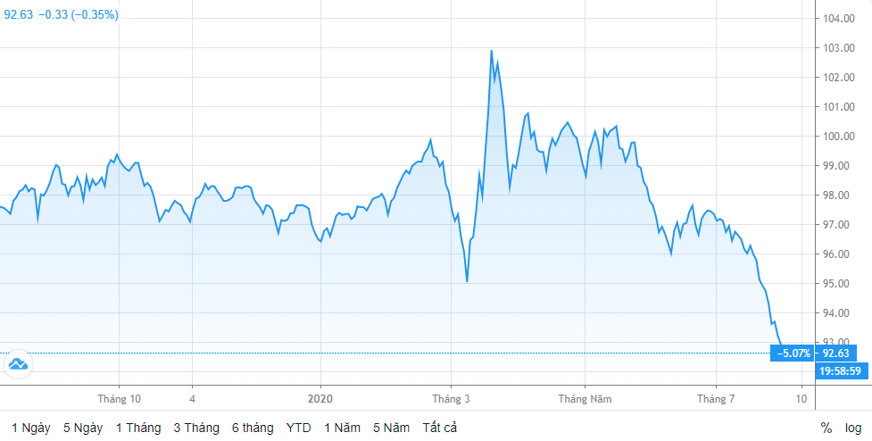 ty gia ngay 317 on dinh