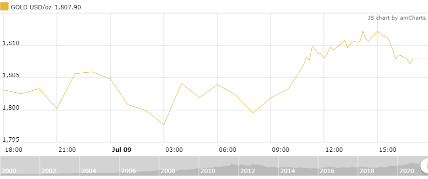 gia vang tuan toi ky vong tang gia khi tam ly thi truong lac quan hon