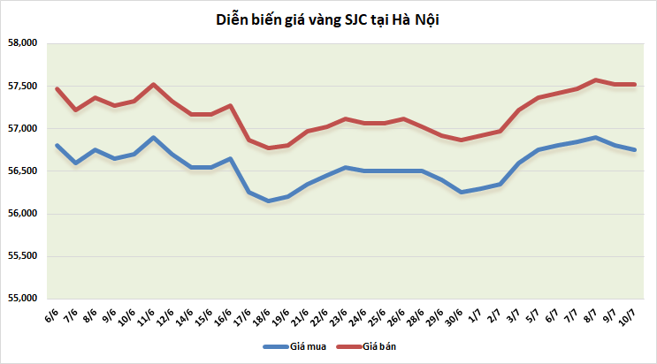 gia vang tuan toi ky vong tang gia khi tam ly thi truong lac quan hon