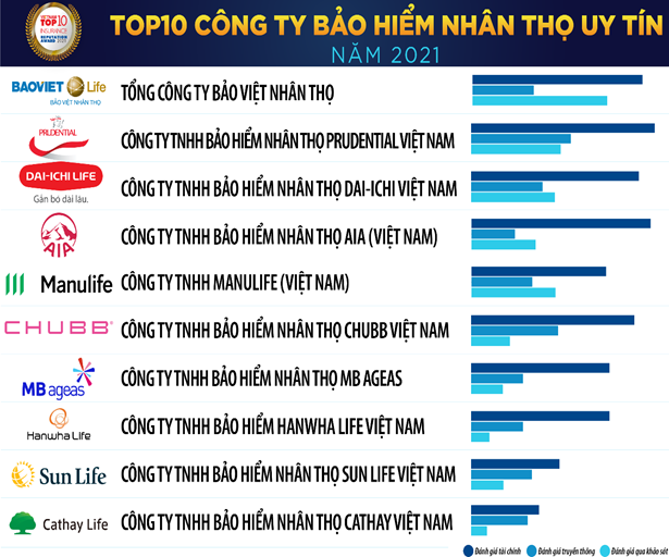Triển vọng và thách thức của thị trường bảo hiểm năm 2021 trien vong va thach thuc cua thi truong bao hiem nam 2021