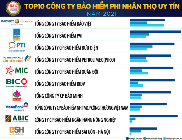 Triển vọng và thách thức của thị trường bảo hiểm năm 2021 trien vong va thach thuc cua thi truong bao hiem nam 2021