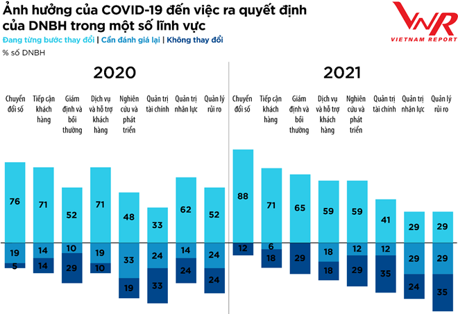 Triển vọng và thách thức của thị trường bảo hiểm năm 2021 trien vong va thach thuc cua thi truong bao hiem nam 2021