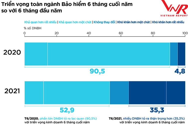 Triển vọng và thách thức của thị trường bảo hiểm năm 2021 trien vong va thach thuc cua thi truong bao hiem nam 2021
