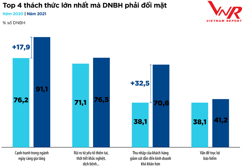 Triển vọng và thách thức của thị trường bảo hiểm năm 2021 trien vong va thach thuc cua thi truong bao hiem nam 2021
