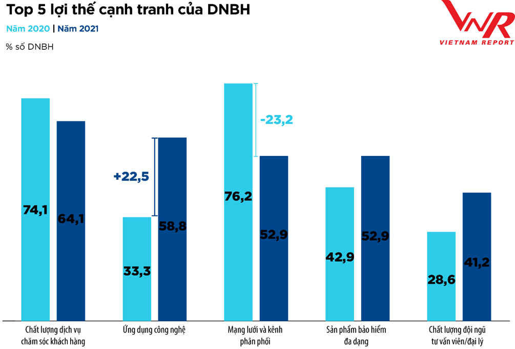 Triển vọng và thách thức của thị trường bảo hiểm năm 2021 trien vong va thach thuc cua thi truong bao hiem nam 2021