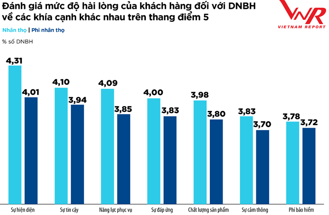 Triển vọng và thách thức của thị trường bảo hiểm năm 2021 trien vong va thach thuc cua thi truong bao hiem nam 2021
