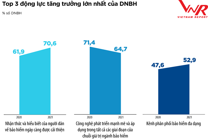 Triển vọng và thách thức của thị trường bảo hiểm năm 2021 trien vong va thach thuc cua thi truong bao hiem nam 2021