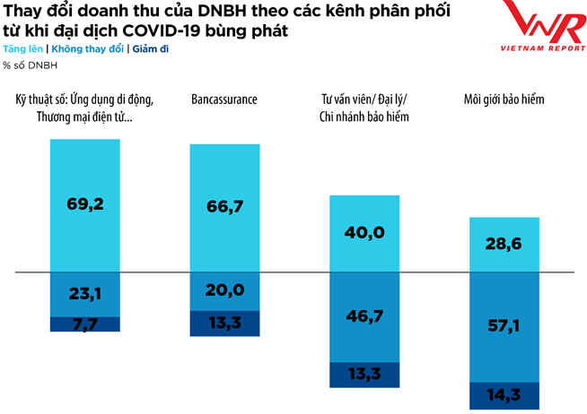 Triển vọng và thách thức của thị trường bảo hiểm năm 2021 trien vong va thach thuc cua thi truong bao hiem nam 2021