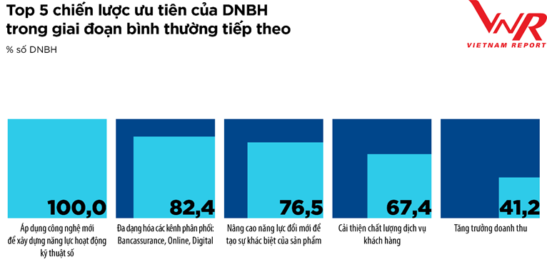 Triển vọng và thách thức của thị trường bảo hiểm năm 2021 trien vong va thach thuc cua thi truong bao hiem nam 2021
