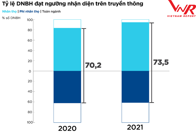 Triển vọng và thách thức của thị trường bảo hiểm năm 2021 trien vong va thach thuc cua thi truong bao hiem nam 2021