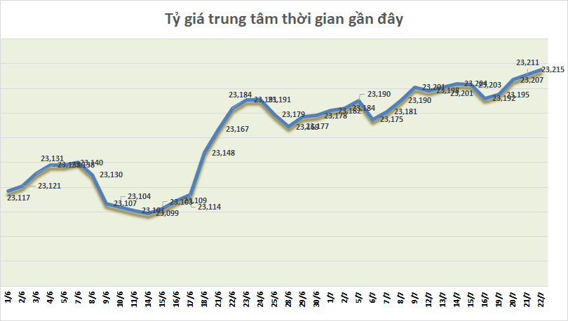 ty gia ngay 227 ty gia trung tam noi dai chuoi tang