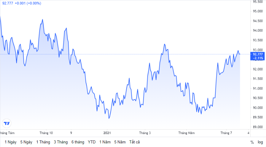 ty gia ngay 227 ty gia trung tam noi dai chuoi tang