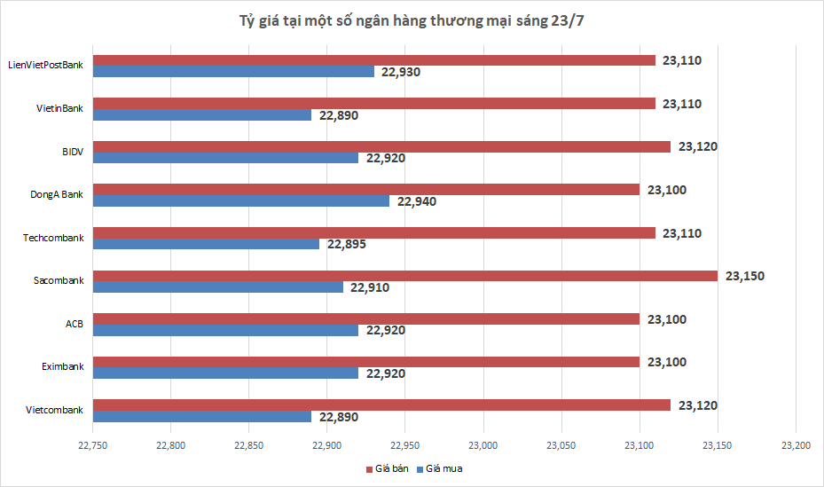 ty gia ngay 237 ty gia trung tam quay dau giam