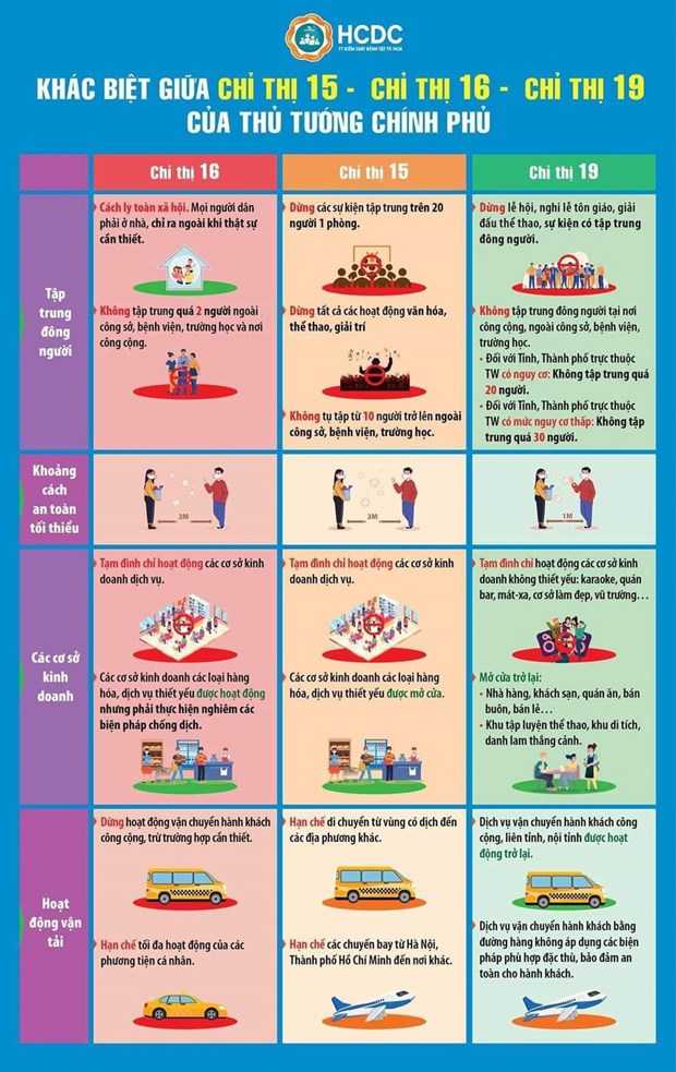 ha noi gian cach xa hoi toan thanh pho theo chi thi 16 tu 6h ngay 247