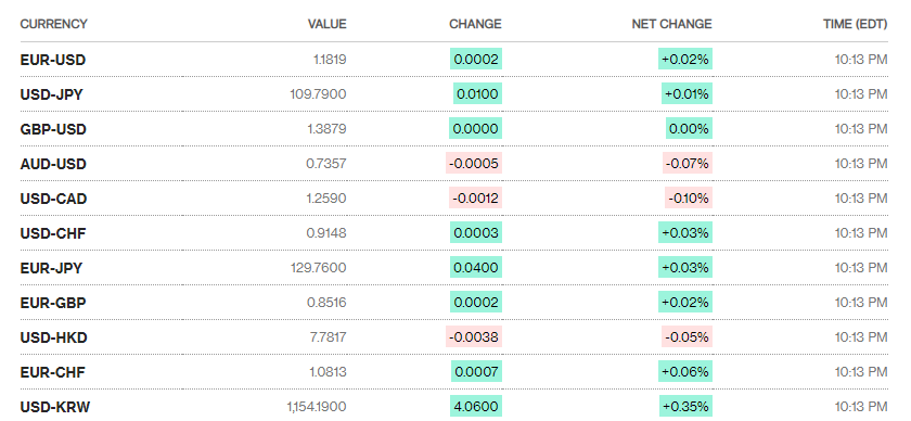 ty gia ngay 287 ty gia trung tam tang phien thu ba lien tiep