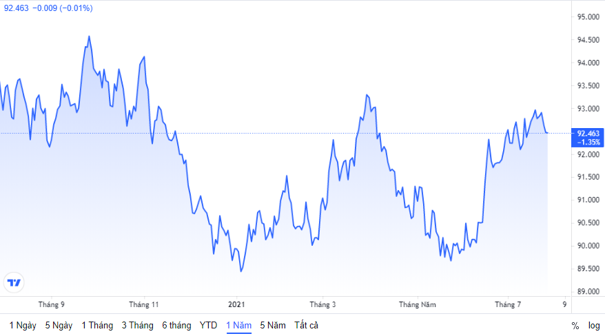 ty gia ngay 287 ty gia trung tam tang phien thu ba lien tiep