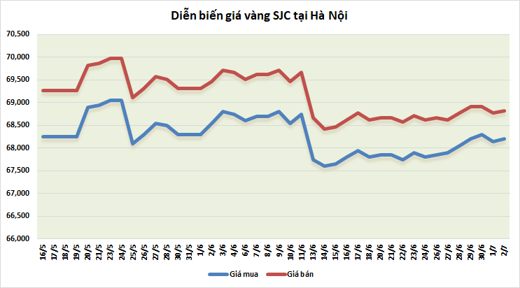 Giá vàng tuần tới: Dao động quanh mức 1.800 USD/oz gia vang tuan toi dao dong quanh muc 1800 usdoz