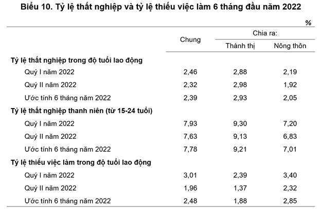 thi truong lao dong quy ii phuc hoi manh me