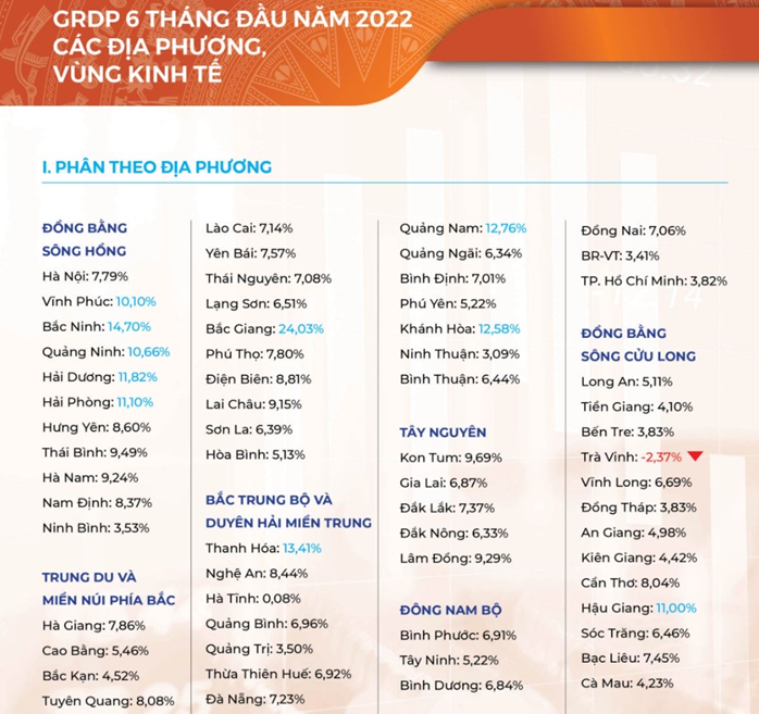 phan dau tang truong gdp dat 7 trong nam 2022