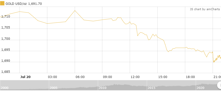 Thị trường vàng sáng 21/7: Tiếp tục lao dốc thi truong vang sang 217 tiep tuc lao doc