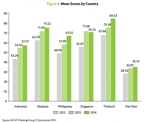 Tăng chất quản trị công ty: Mưa dầm, thấm lâu