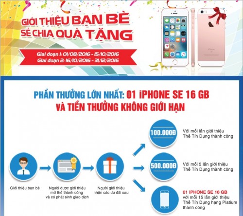 Nhận ngay iPhone khi giới thiệu bạn bè phát hành thẻ tín dụng của BIDV