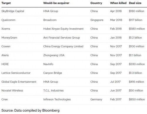 Mỹ quyết ngăn bí quyết công nghệ rơi vào tay Trung Quốc