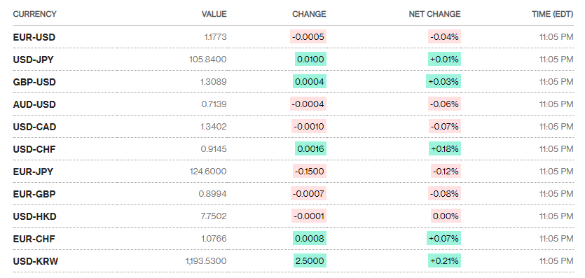 Tỷ giá ngày 3/8: Bạc xanh hồi phục nhưng khó bền vững ty gia ngay 38 bac xanh hoi phuc nhung kho ben vung