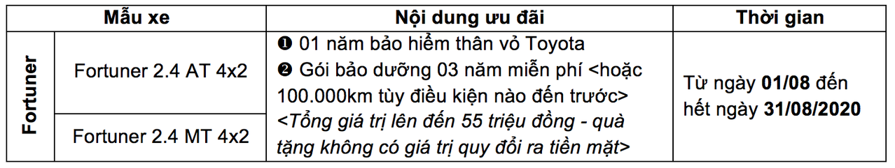 uu dai den 55 trieu dong khi mua toyota fortuner trong thang 8