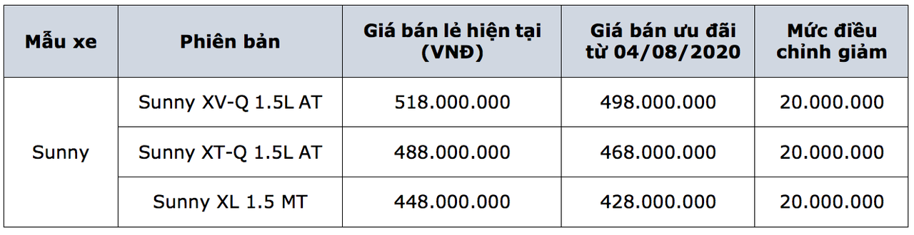 nissan sunny giam gia 20 trieu dong