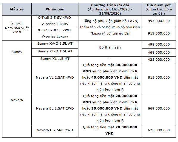 nissan sunny giam gia 20 trieu dong