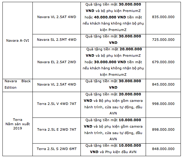 nissan sunny giam gia 20 trieu dong