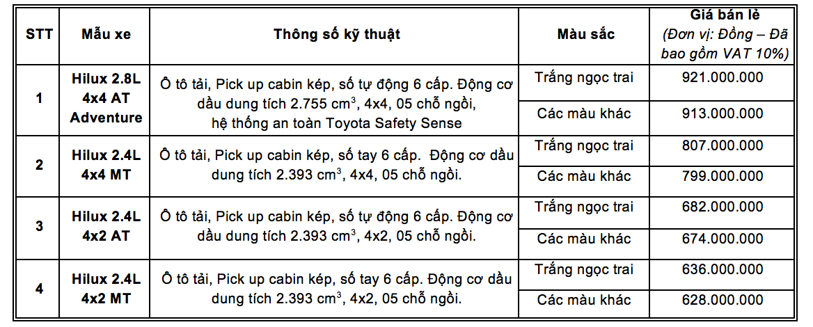 Toyota Hilux 2020 ra mắt với giá bán từ 628 triệu đồng Toyota Hilux 2020 ra mắt với giá bán từ 628 triệu đồng