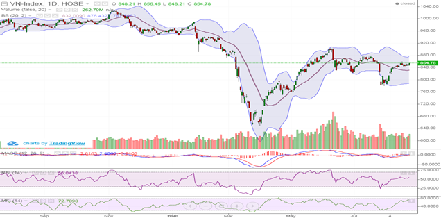 Nhóm cổ phiếu ngân hàng dẫn dắt thị trường tăng điểm phiên cuối tuần nho m co phie u ngan ha ng da n da t thi truo ng tang die m phien cuo i tua n