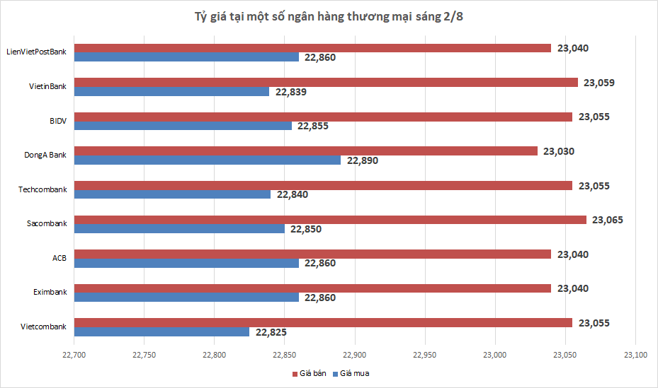ty gia ngay 28 ty gia trung tam di ngang