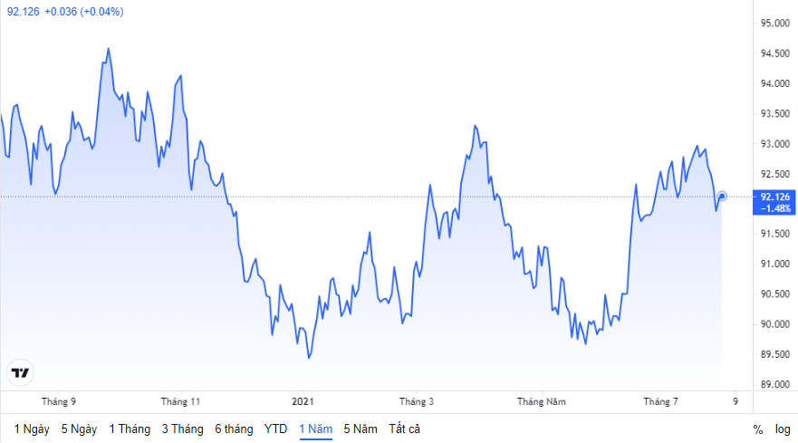 ty gia ngay 28 ty gia trung tam di ngang