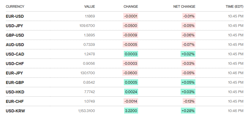 ty gia ngay 28 ty gia trung tam di ngang