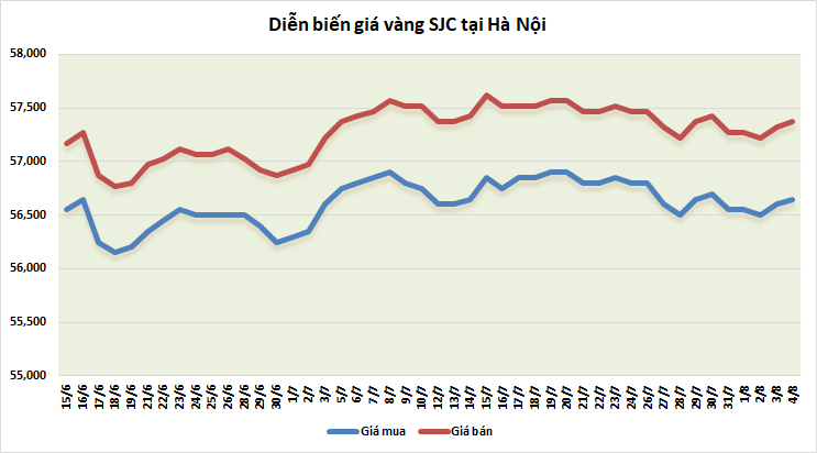 thi truong vang ngay 48 xu huong giam dang chung lai
