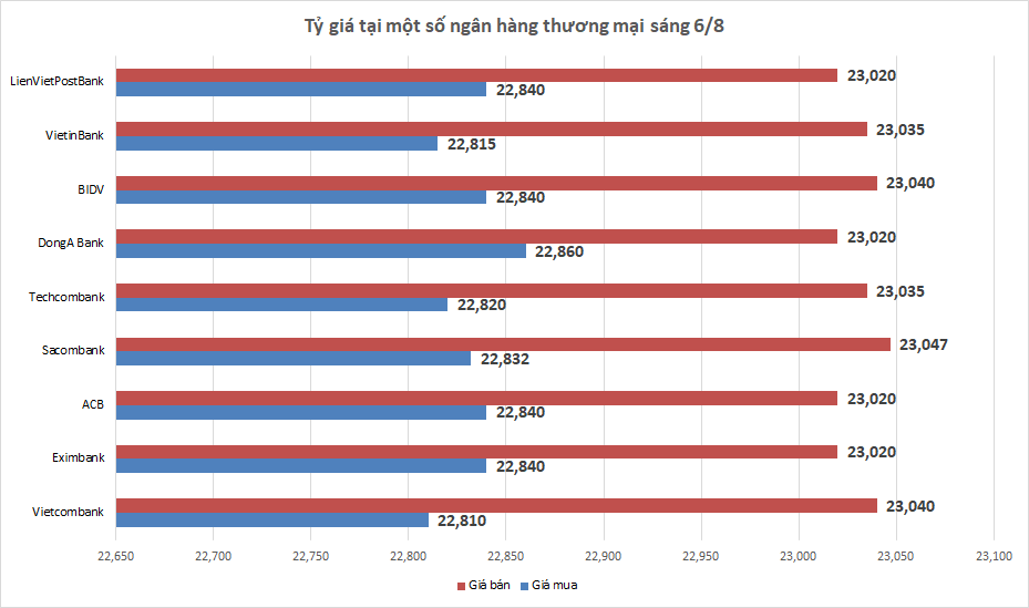 ty gia ngay 68 ty gia trung tam tang tro lai