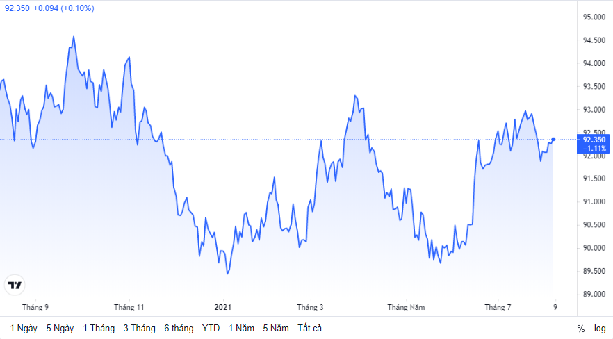 ty gia ngay 68 ty gia trung tam tang tro lai