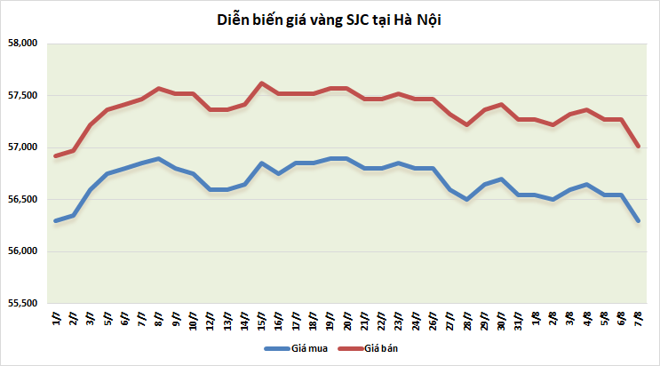 gia vang tuan toi lao doc khi bao cao lao dong tai my kha quan hon du doan