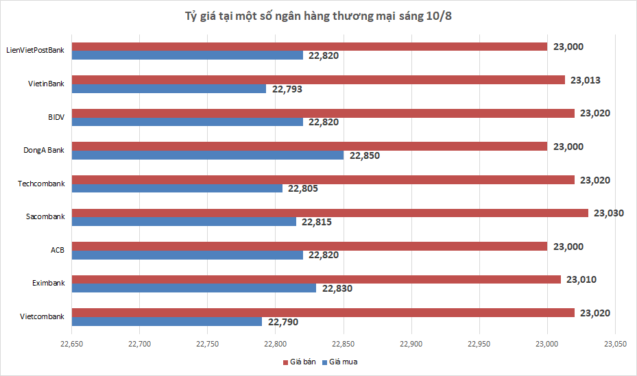 ty gia ngay 108 ty gia trung tam tiep tuc tang