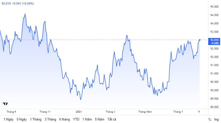 ty gia ngay 108 ty gia trung tam tiep tuc tang