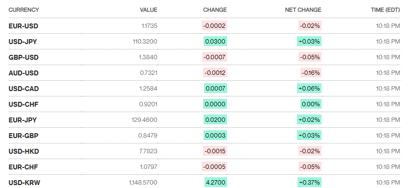 ty gia ngay 108 ty gia trung tam tiep tuc tang