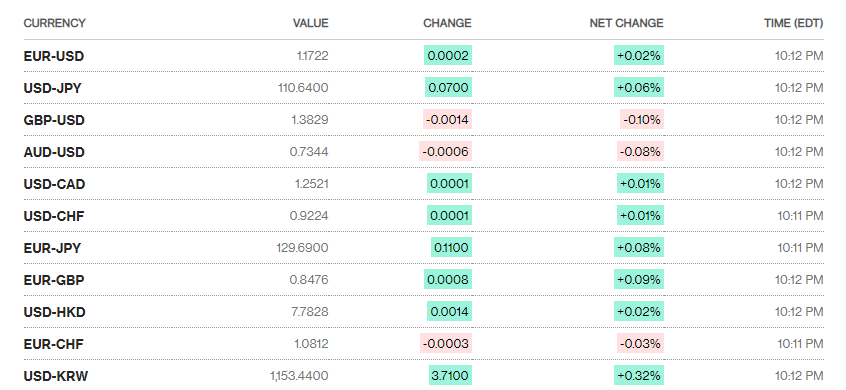 ty gia ngay 118 gia ban do mat moc 23000 dongusd