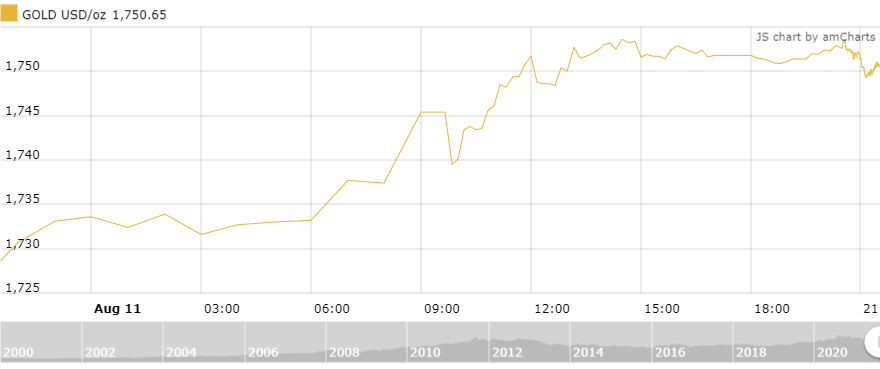 thi truong vang ngay 128 chap choi