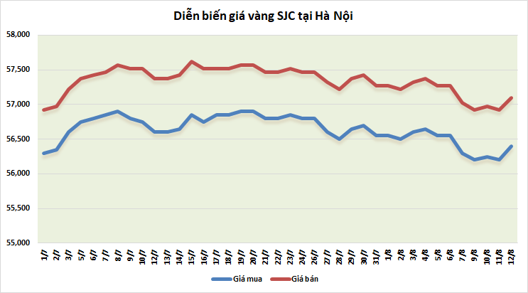 thi truong vang ngay 128 chap choi