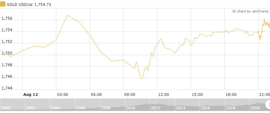 thi truong vang ngay 138 xac lap xu huong tang
