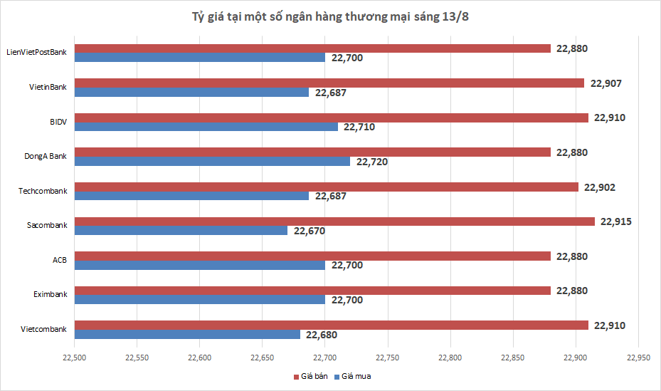 ty gia ngay 138 ty gia trung tam noi dai chuoi giam
